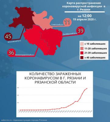 В Московском районе Рязани выявлено наибольшее количество случаев COVID-19